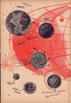 Das Magazin 64-02-52 Hans Kleffe, Wird unsere Erde größer