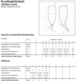 Bestimmungsmerkmale von Porzellanpfeifenköpfen, Berliner Form, KPM Berlin und NathusiusAbb. 6 Berliner Form